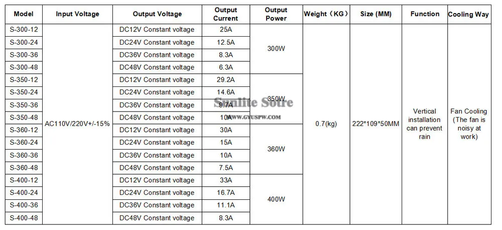 Блок питания для работы вне помещений DC12V DC24V DC36V DC48V 300W 350W 360W 400W трансформаторы ac-dc непромокаемые SMPS для светодиодной ленты