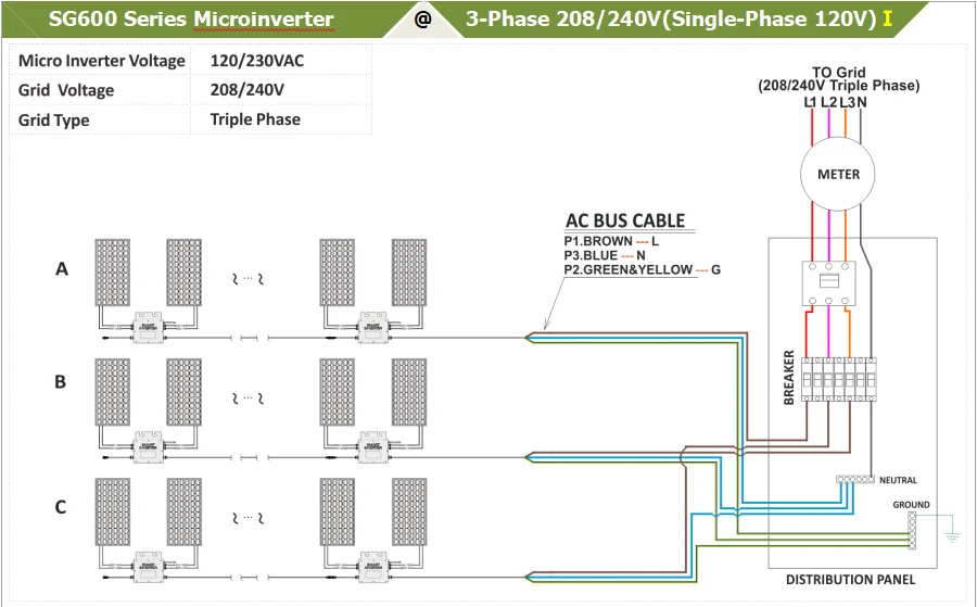 600 Вт PV умный микроинвертор Солнечный микро на сетке галстук инвертор с 2,4G беспроводной связи 18-50VDC до 80-280VAC для дома