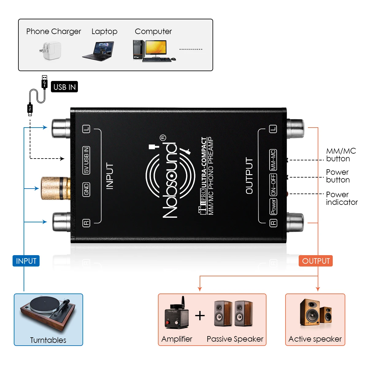 Douk Audio HiFi ультра компактный MM MC фонограф проигрыватель для поворотного стола