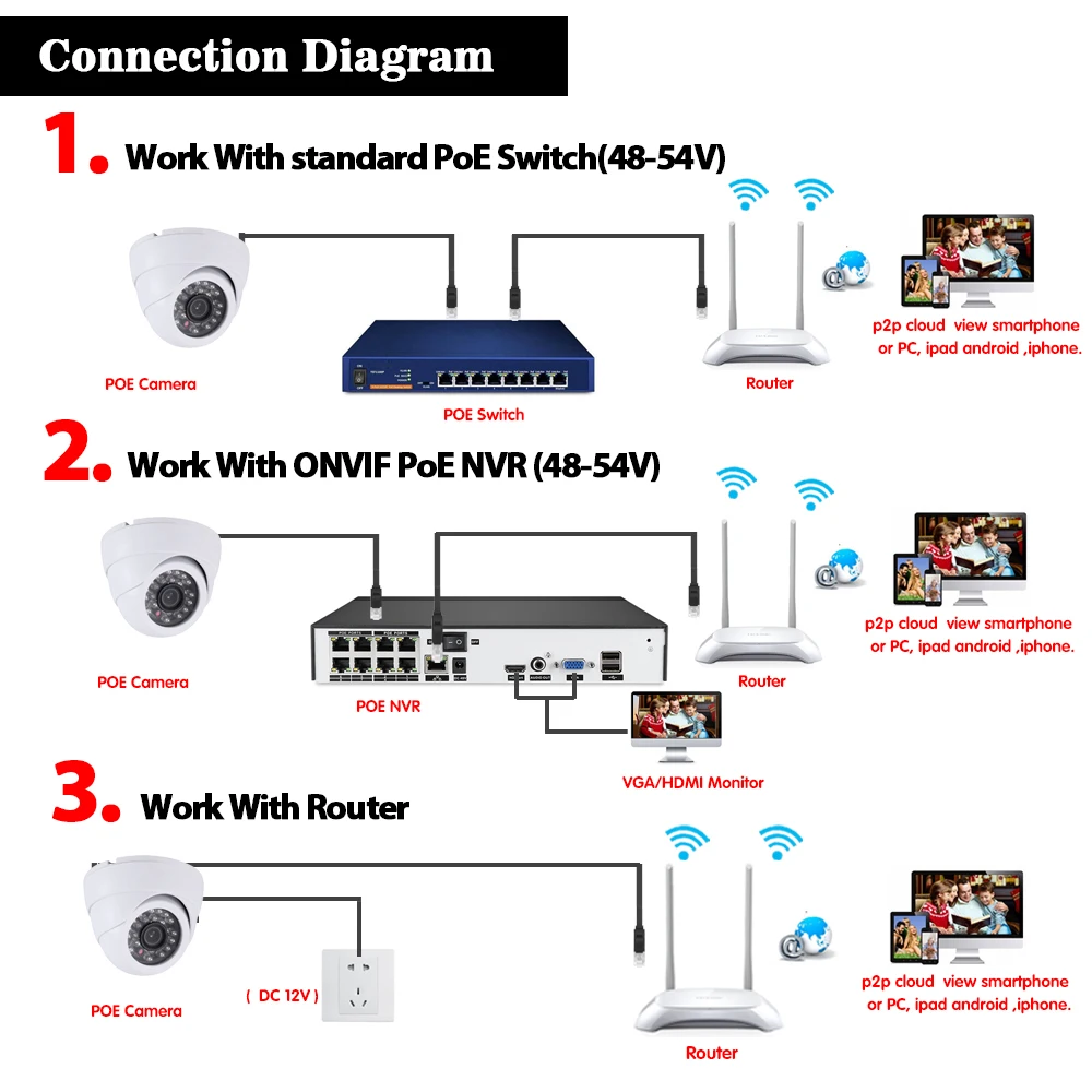 5MP POE IP камера с NVR диктофон аудио выход IP безопасности купол Водонепроницаемый IP66 камера домашний уличный ONVIF Поддержка