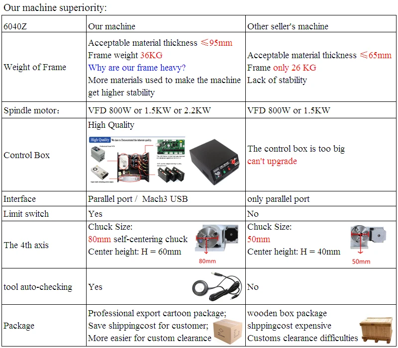 6040Z-800W 说明 (9)