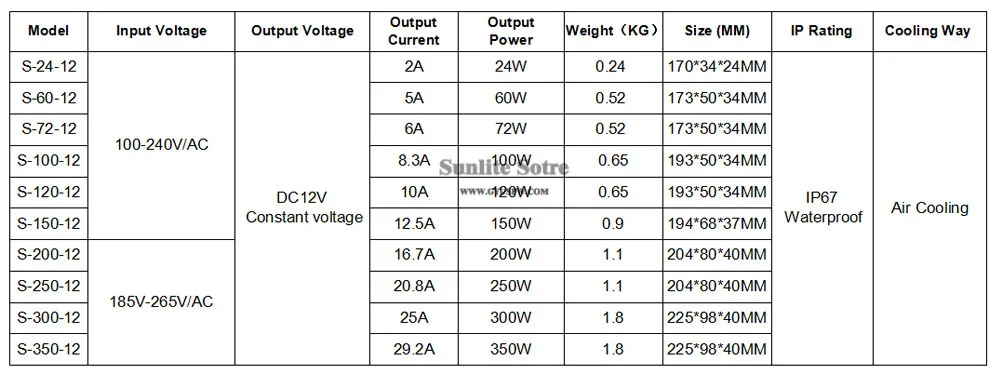 12V24W-350W