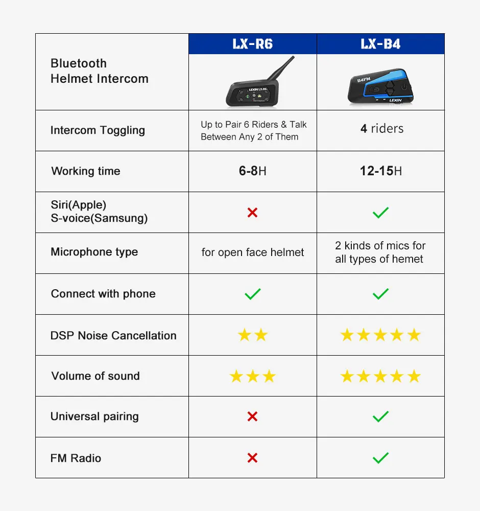 Гарнитура Lexin для мотоциклетного шлема Bluetooth FM радио 4 канала внутренняя связь