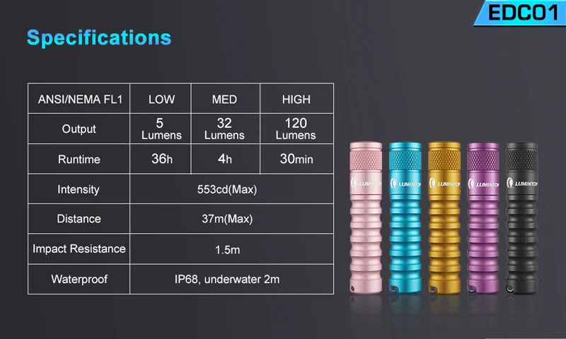 Lumintop EDC01 OSRAMs 120LM 3 режима Мини-светильник-вспышка EDC брелок Светильник водонепроницаемый наружный походный портативный карманный светодиодный фонарь