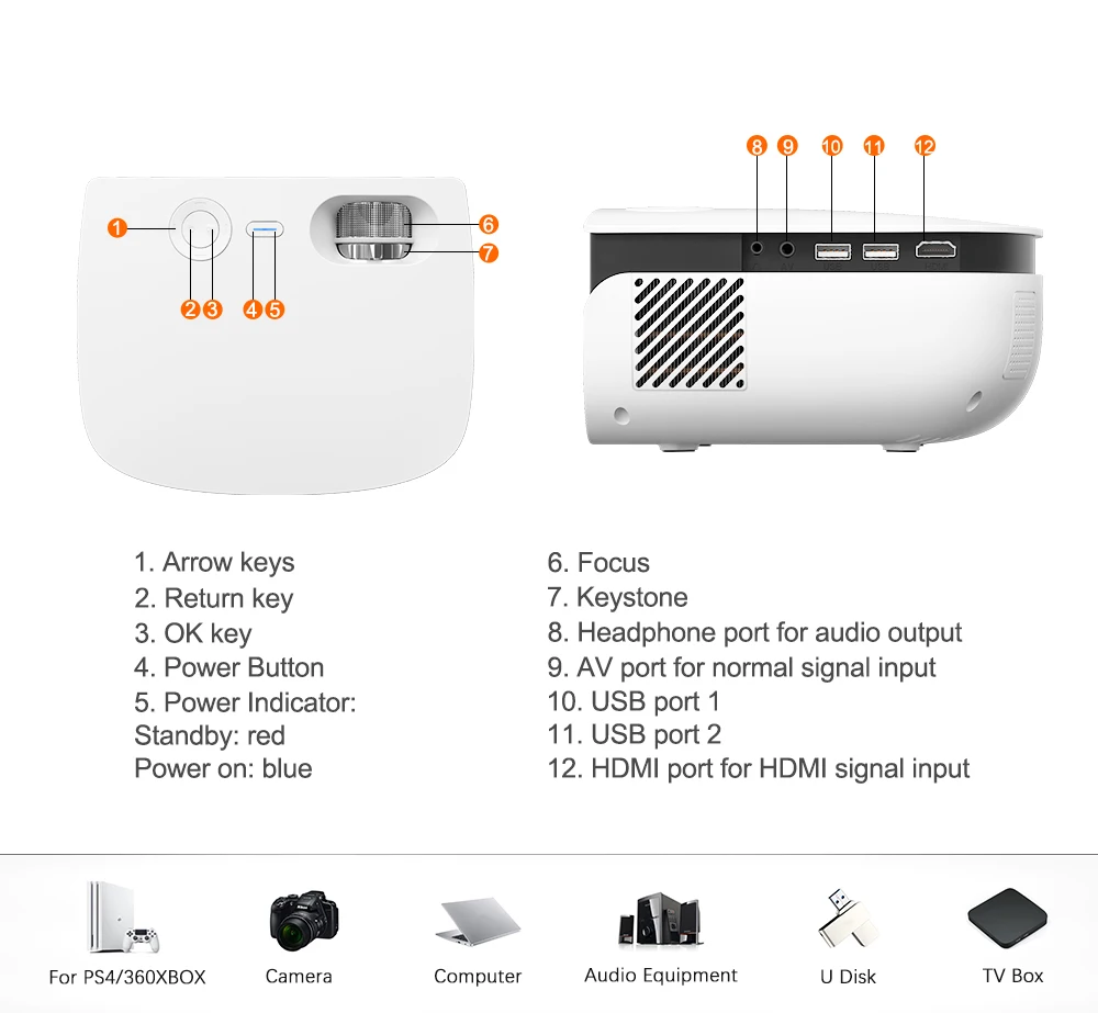 Мини проектор Rigal RD850 Wi Fi Поддержка Android IOS Смартфон Естественное разрешение 720P 1080P