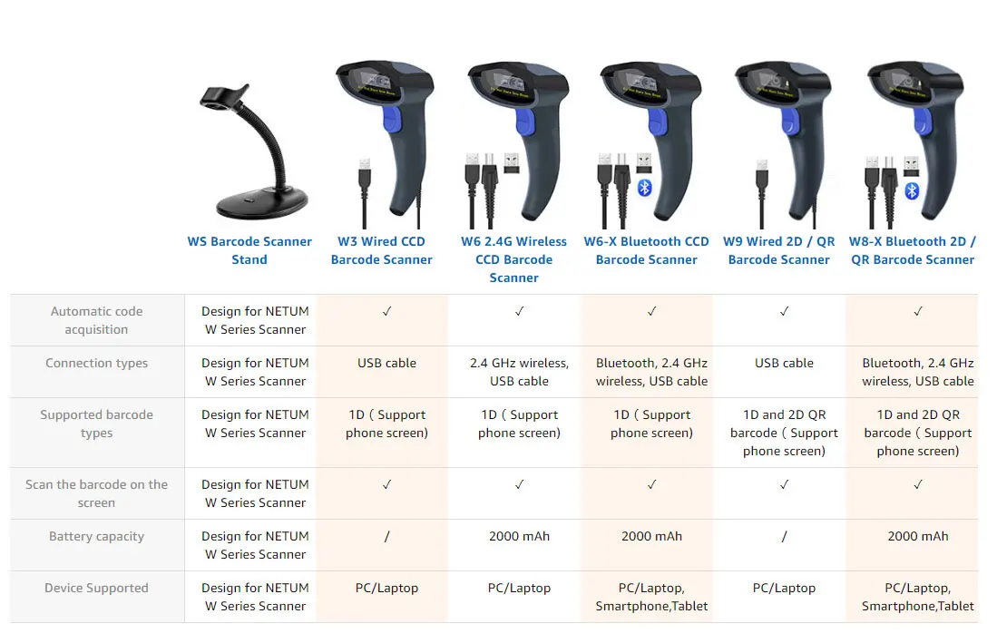 NETUM W8-X Bluetooth беспроводной 2D QR сканер штрих-кода и W6 2,4G беспроводной CCD считыватель штрих-кода для Мобильных Платежей компьютерный экран