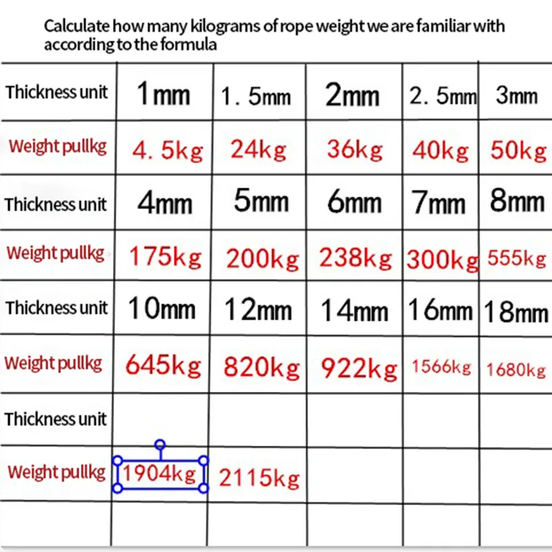 4/5/6 мм солнцезащитный крем высокопрочная нейлоновая оплетка Канат с
