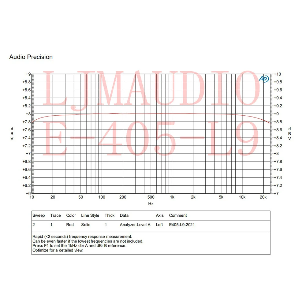 Frontal e Traseira Amplificador de Potência Garganta Dourada Accuphase Fase Combinada Faça Você Mesmo Terminou Placa E405-mod - Image 3