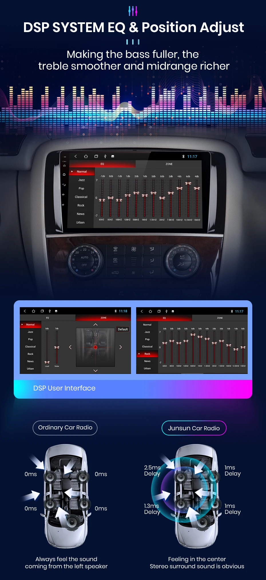 Junsun V1pro V1 Android Car Stereo Radio GPS Navigation Head Unit Upgrade  2din