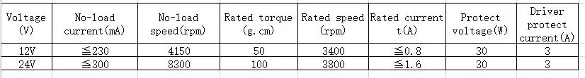 DATA SHEET BLDC3650