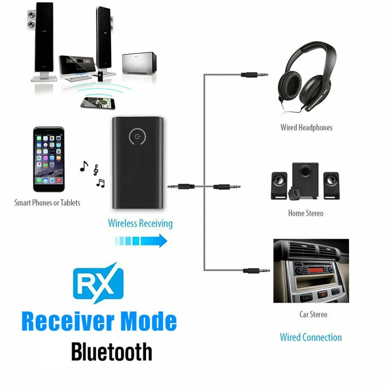 Bluetooth 5,0 2 в 1 передатчик и приемник 3,5 мм Беспроводной адаптер для ПК ТВ наушники автомобиля/домашней стереосистеме устройства телефона компьютера