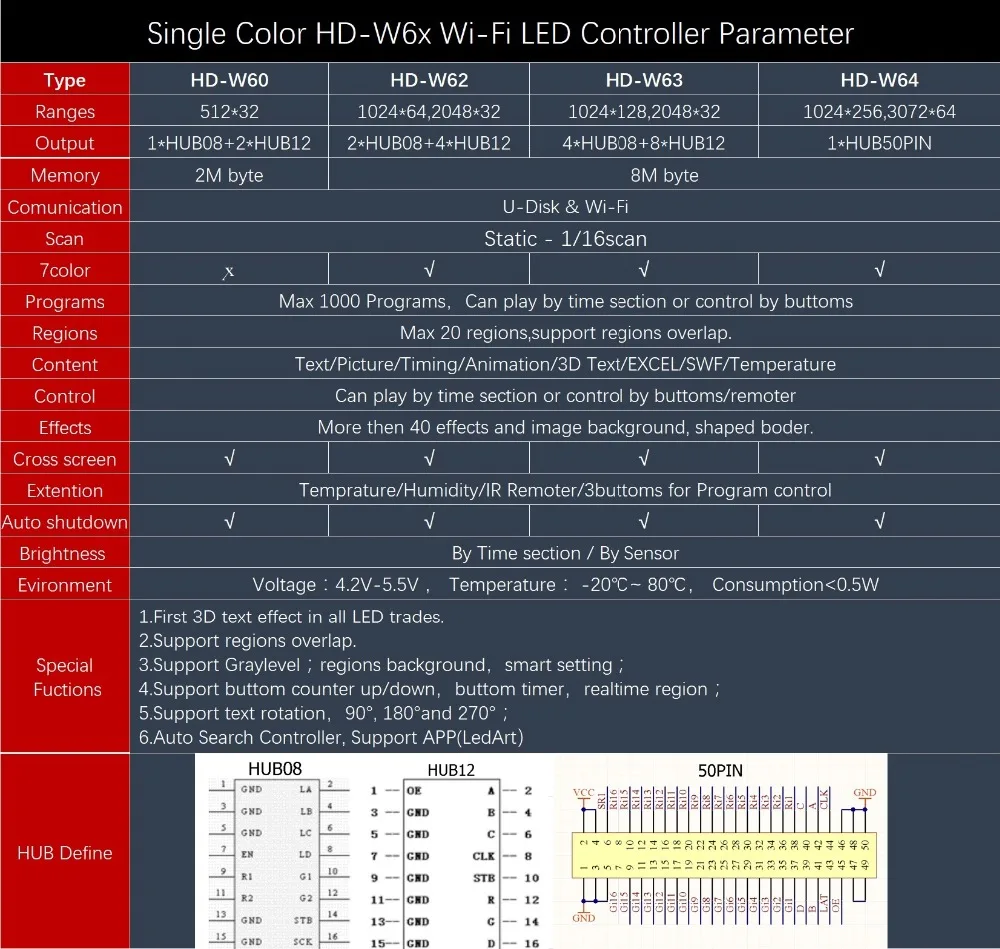 Huidu Asynchronization HD-W60 HD-W62 HD-W63 Wifi U-Disk Ports Single Dual Color LED Display Controller