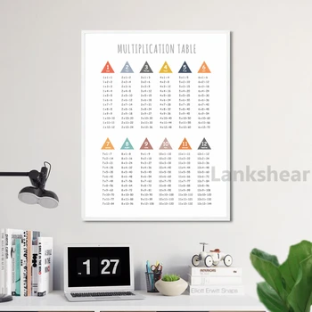 

Multiplication Table 1-12 Print Times Table Chart Math Poster Class Room Education Canvas Painting Children Room Wall Art Decor