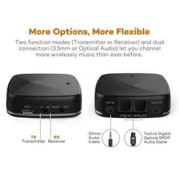

2019 Sound Transmitter Receiver For TV/Laptop/Cellphone/Speaker Optical Bluetooth Audio Adapter HD High Fidelity Lossless