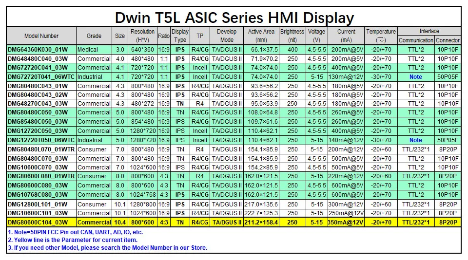 Dwin T5L HMI интеллектуальный дисплей, DMG80600C104_03W 10," 4:3 800X600 ЖК-модуль экран резистивный емкостный сенсорный панель