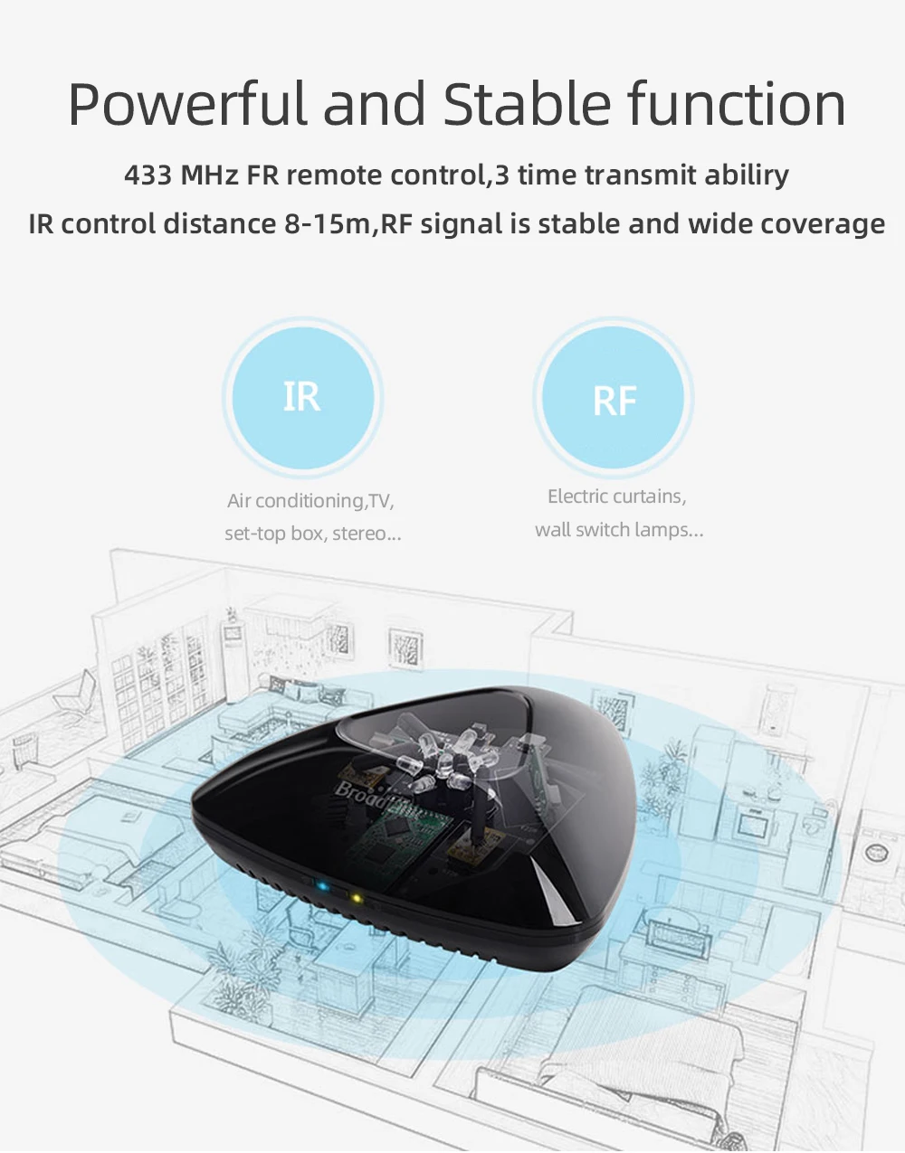 Broadlink RM Pro Умный домашний переключатель US/UK/EU wifi/RF/IR голосовое время умный универсальный пульт дистанционного управления для Alexa/Google Home Mini