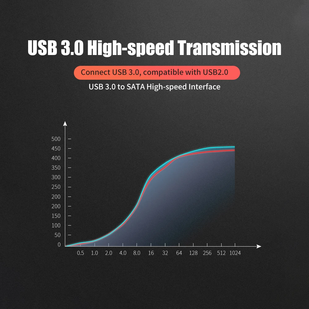 2," SATA HDD корпус USB3.0 высокоскоростная коробка для жесткого диска алюминиевый сплав HDD внешний жесткий диск корпус для компьютера