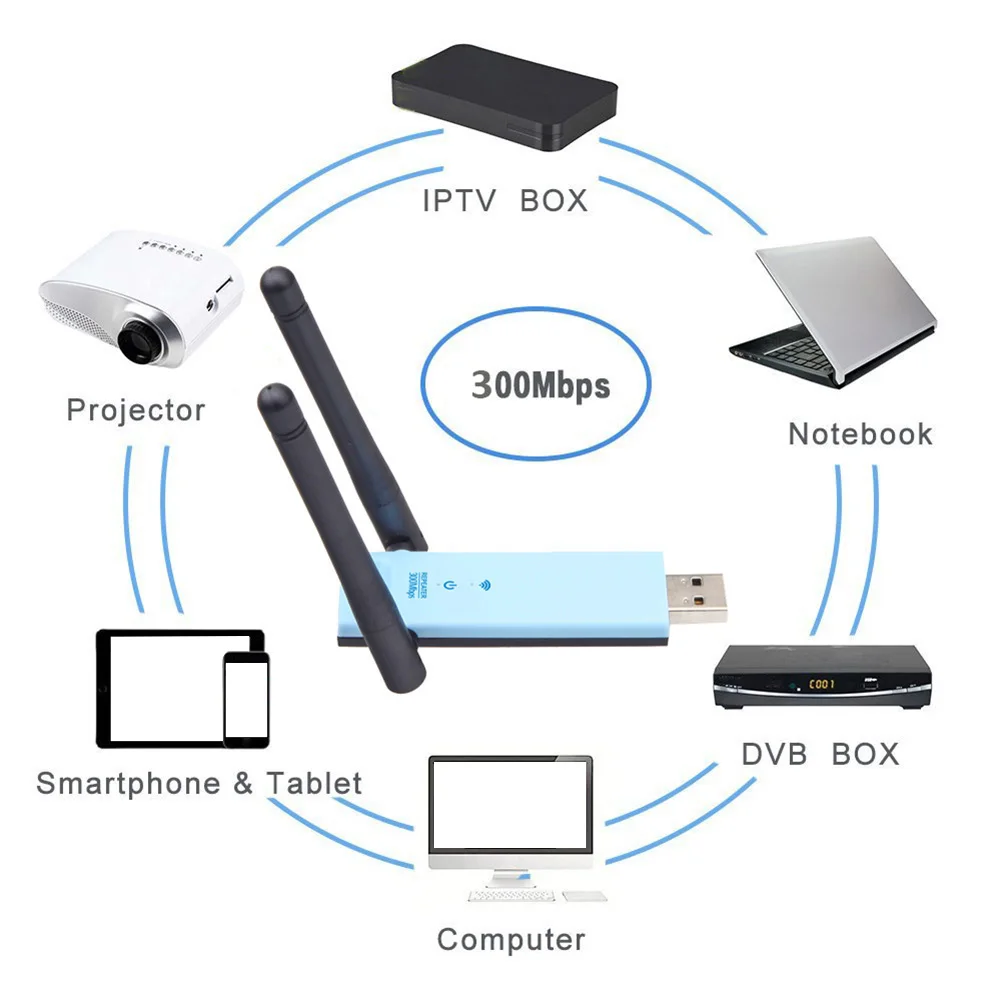 300 Мбит/с дома прочный Беспроводной WI-FI ретранслятор офис USB Интерфейс двойная антенна отельный мини-усилитель сигнала Интернет