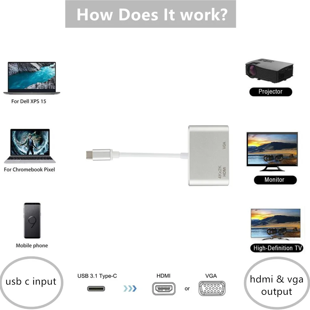 Grwibeou USB type C к HDMI 4K 30 Гц VGA адаптер USB 3,1 type C USB-C к VGA и HDMI видео конвертер адаптер для нового Macbook Pro
