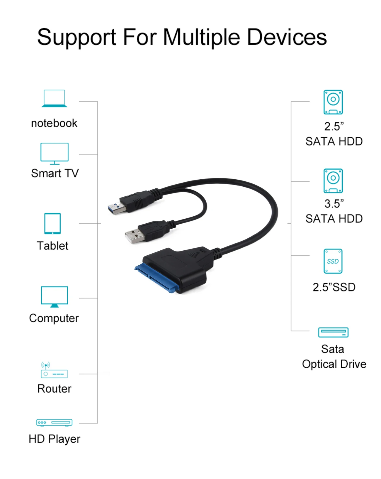 USB 3.0 to SATA III Converter Cable for 3.5/2.5 Inch HDD/SSD - UASP Compatible Hard Drive Adapter Description Image.This Product Can Be Found With The Tag Names Computer Cables Connecting, Computer Peripherals, PC Hardware Cables Adapters, Sata adapter