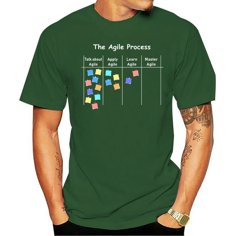 Agile процесс Aoe управления проектами свободные летние создать Стандартный S-5xl