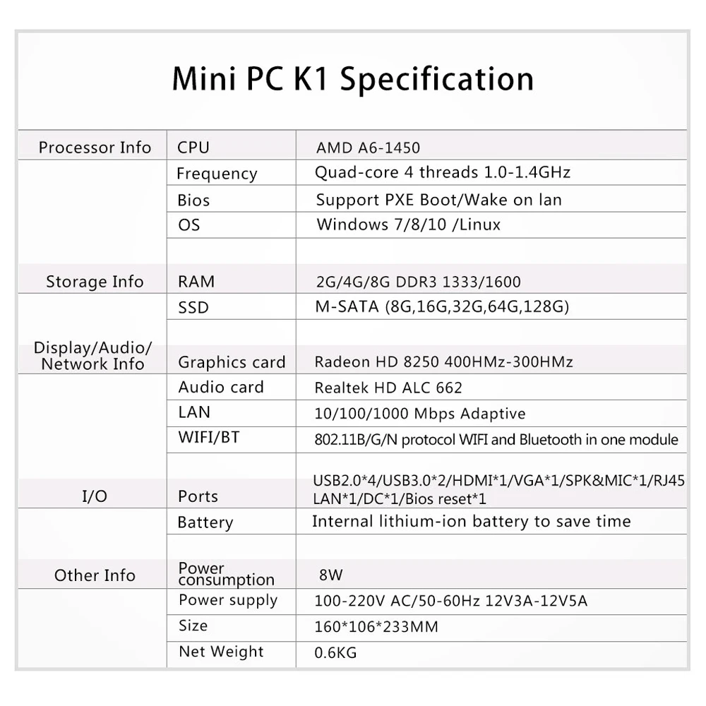 Переносной мини ПК AMD A6 1450 Quad core Windows 7/8/10/Linux Безвентиляторный игровой компьютер