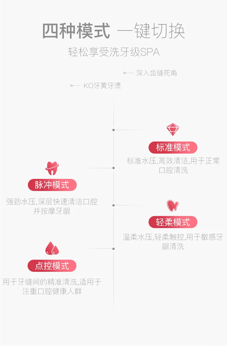 Электрическая зубная промывка портативная интеллектуальная зубная полоскающая нить Чистящая машина ирригатор полости рта перезаряжаемая зубная нить