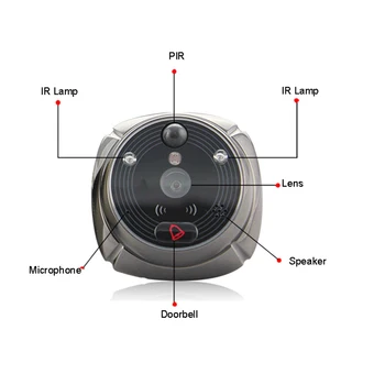 

ROLLUP WIFI IHOME5 Doorbell WIFI IR PIR Night Vision Door HD Camera Remote Monitor Shipment Only Door Bell No Include Others