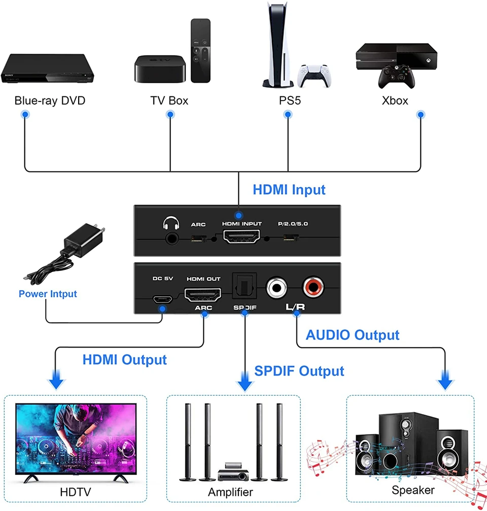 Navceker-4K HDMI ġ   ARC   Toslink HDMI 2.0 ġ, 4K 60Hz HDMI ó,  ,  TV PS4 
