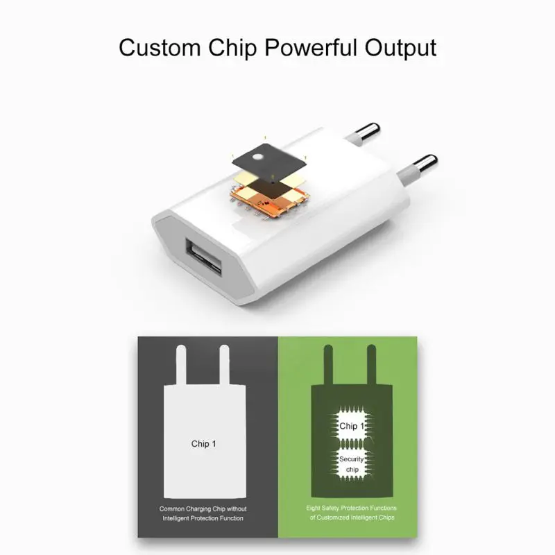 Белый Цвет ЕС вилка адаптер питания USB зарядное устройство Универсальный телефон настенное зарядное устройство 5A зарядная головка без кабеля для IPhone huawei