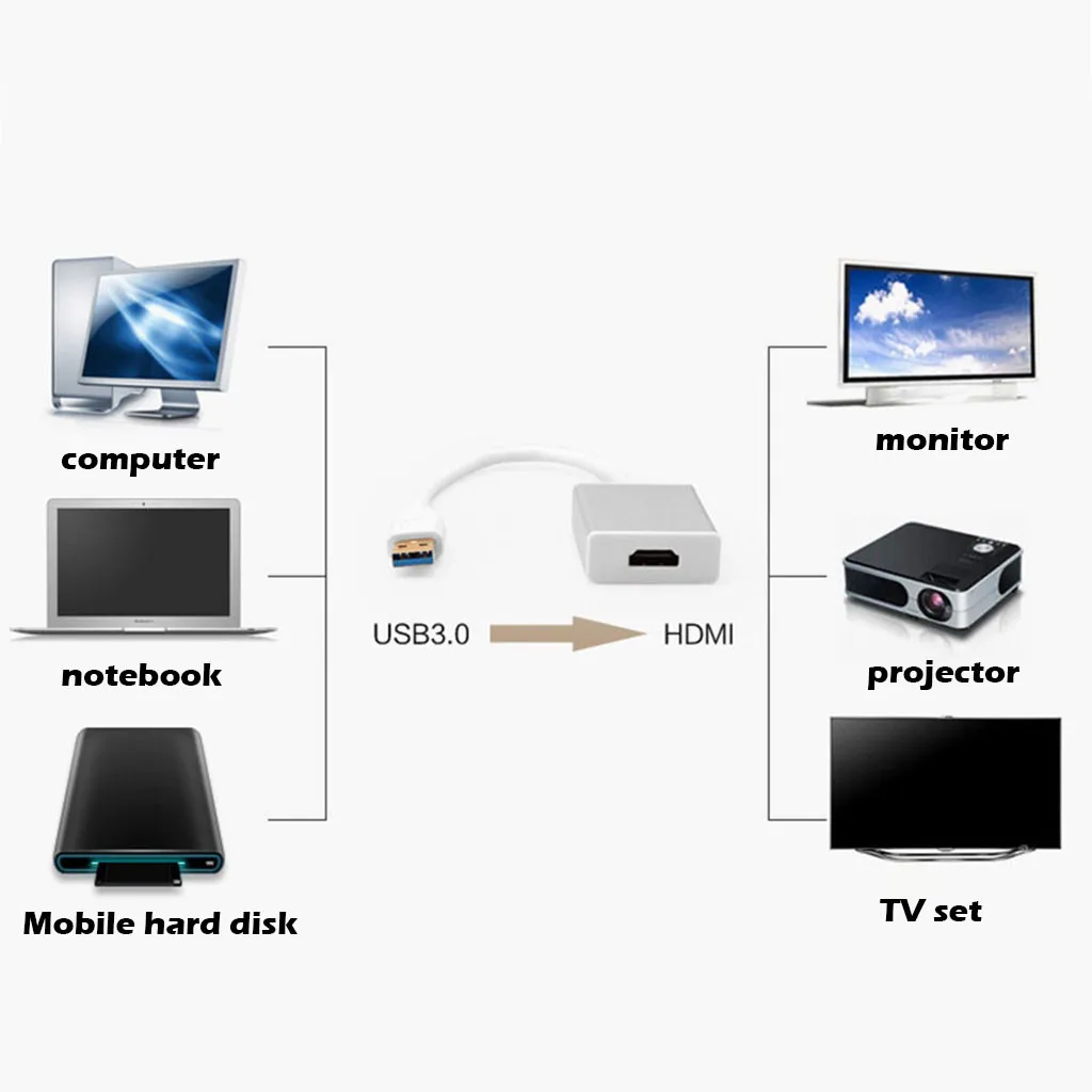 Водонепроницаемый USB 3,0 к HDMI адаптер HD 1080P видео кабель адаптер конвертер с аудио выходом высокое качество Dropship