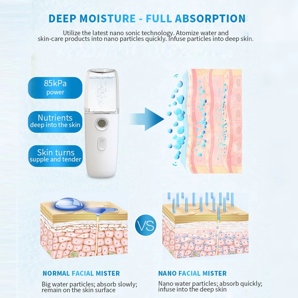 30 мл лица увлажняющий тумана Пароварка для лица Spayer увлажнитель воды Уход за кожей тела небулайзер нано для лица Mister 3 цвета