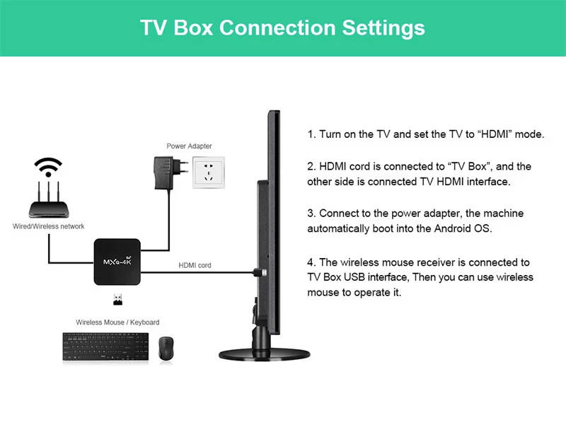 2021 TV BOX 5G Network Set-top Box High Definition Player Smart TV Box WiFi Media Player Set Top Box Android Smart TV Box