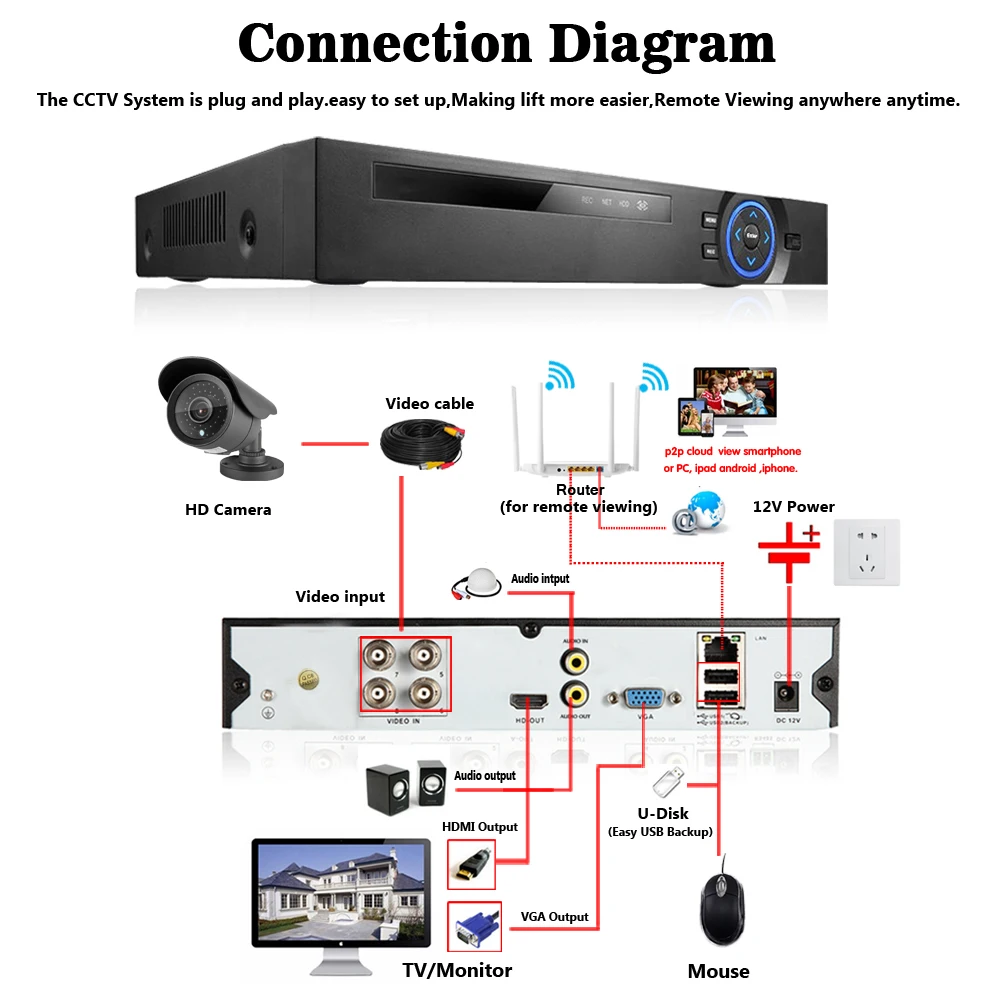 Безопасности Камера Системы 4ch CCTV Системы цифровой видеогеристратор обособленный для безопасности Системы 4CH 2 ТБ 4x5,0 Мп безопасности Камера 5.0mp Камера DIY Наборы