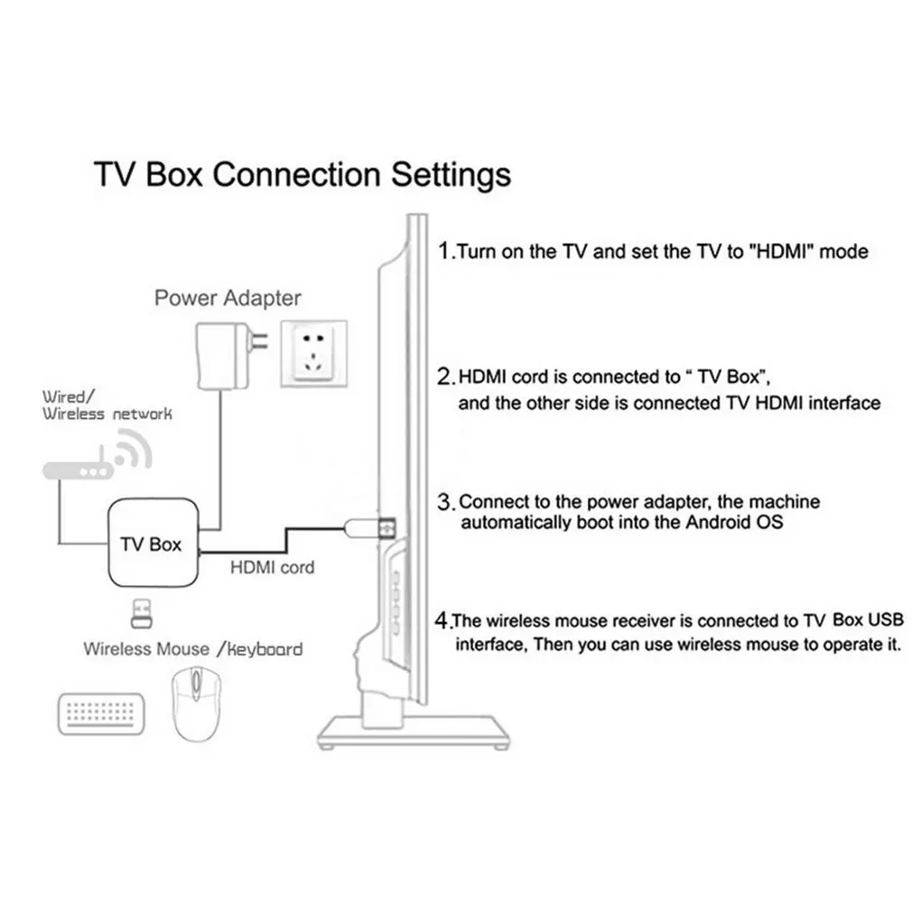 TX6 tv BOX H6 2G/16G для Android 9,0 беспроводной 4K четырехъядерный wifi домашний аудио медиа 4G/32G 4G/64G wifi коробка