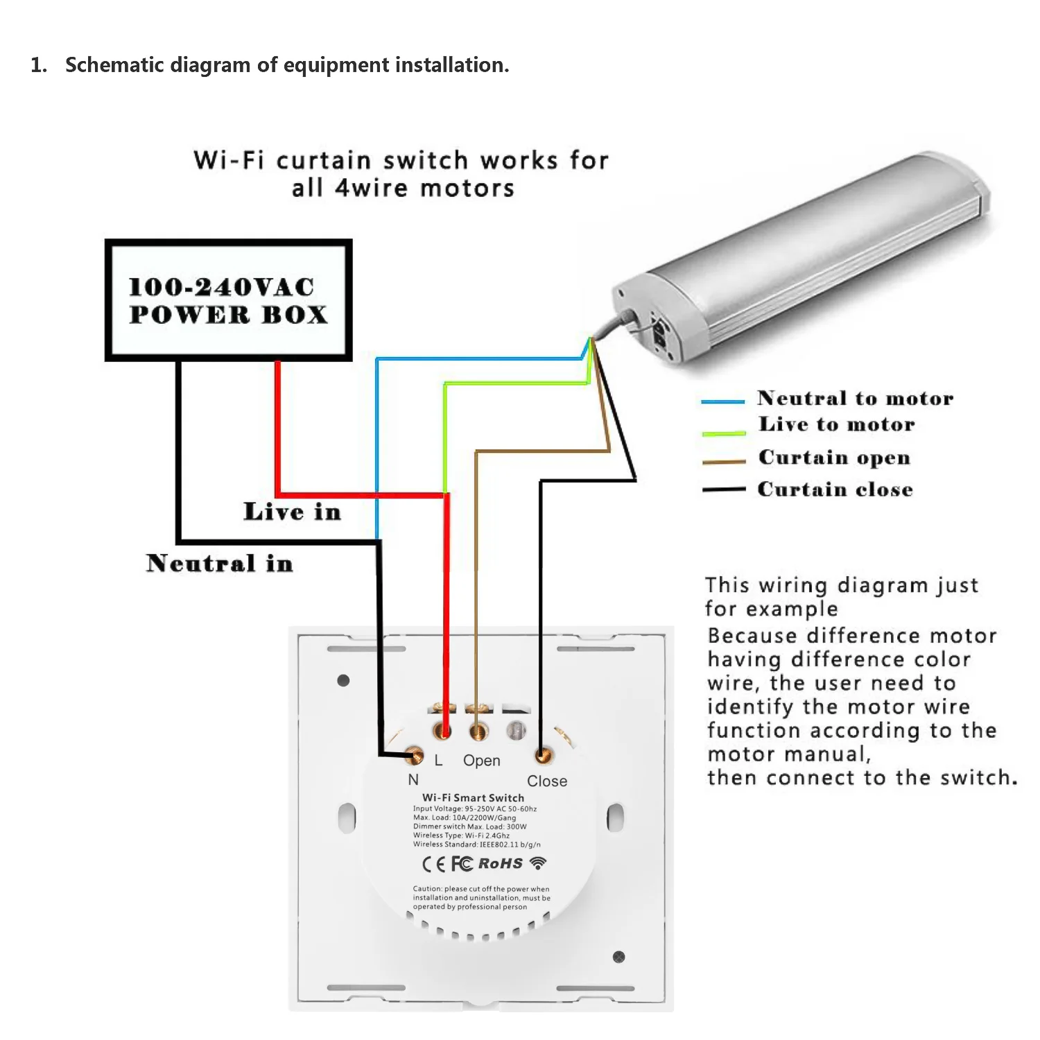 EU/US WiFi Curtain Blind Switch For Roller Shutter Electric Motorize Google Home Alexa Echo Voice Control DIY Smart Home