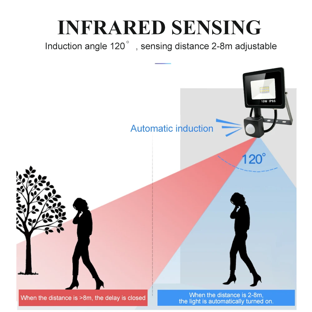 Настенный светильник для сада, светодиодный прожектор, наружный проектор, пейзаж, PIR датчик движения, светильник AC220 10 Вт 20 Вт 30 Вт 50 Вт 100 Вт 150 Вт 200 Вт