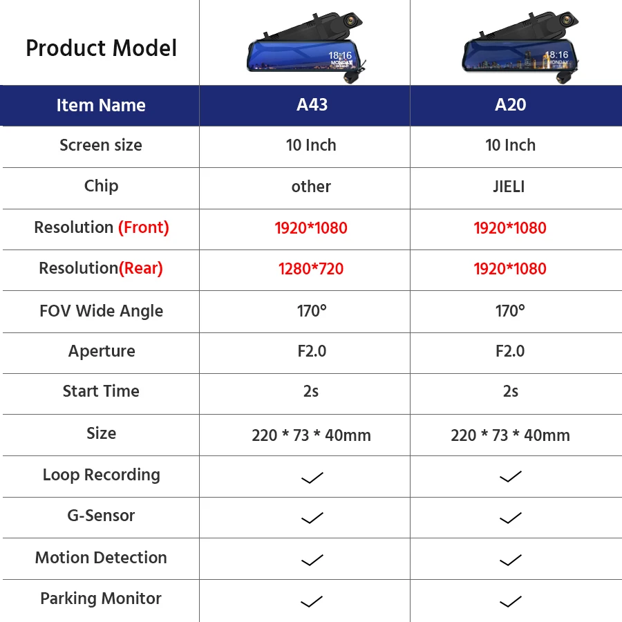 E-ACE Car Dvr 10 Inch Touch Screen Video Recorder Auto Registrar Stream Mirror With RearView Camera night vision dash cam
