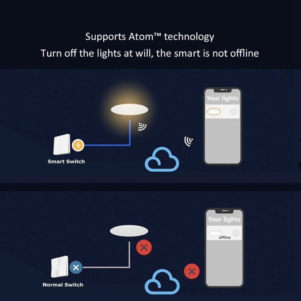 Mesh, Aplicativo Mijia, Apple Homekit, Controle Inteligente, 2700-6500K