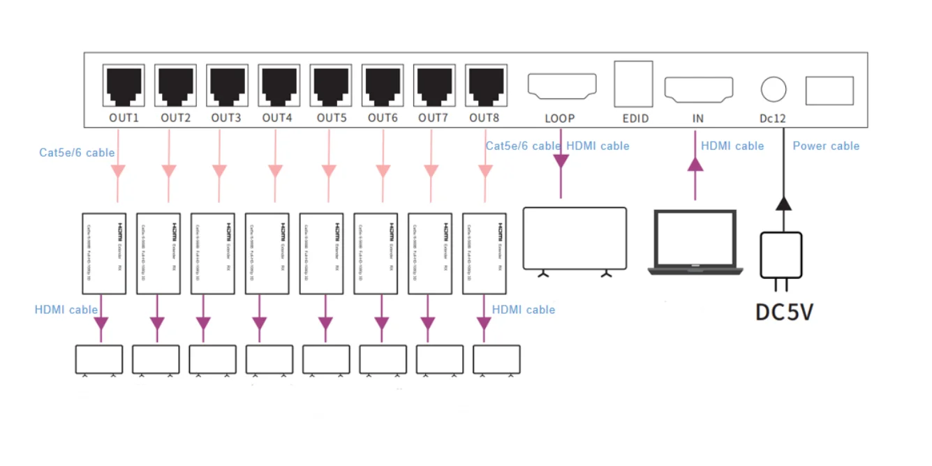 HDMI сплиттер удлинитель, 1080p 3D 1x2 2 порта HDMI удлинитель сплиттер 165Ft/50 м по CAT5e/CAT6/CAT7 HDMI сетевой кабель сплиттер