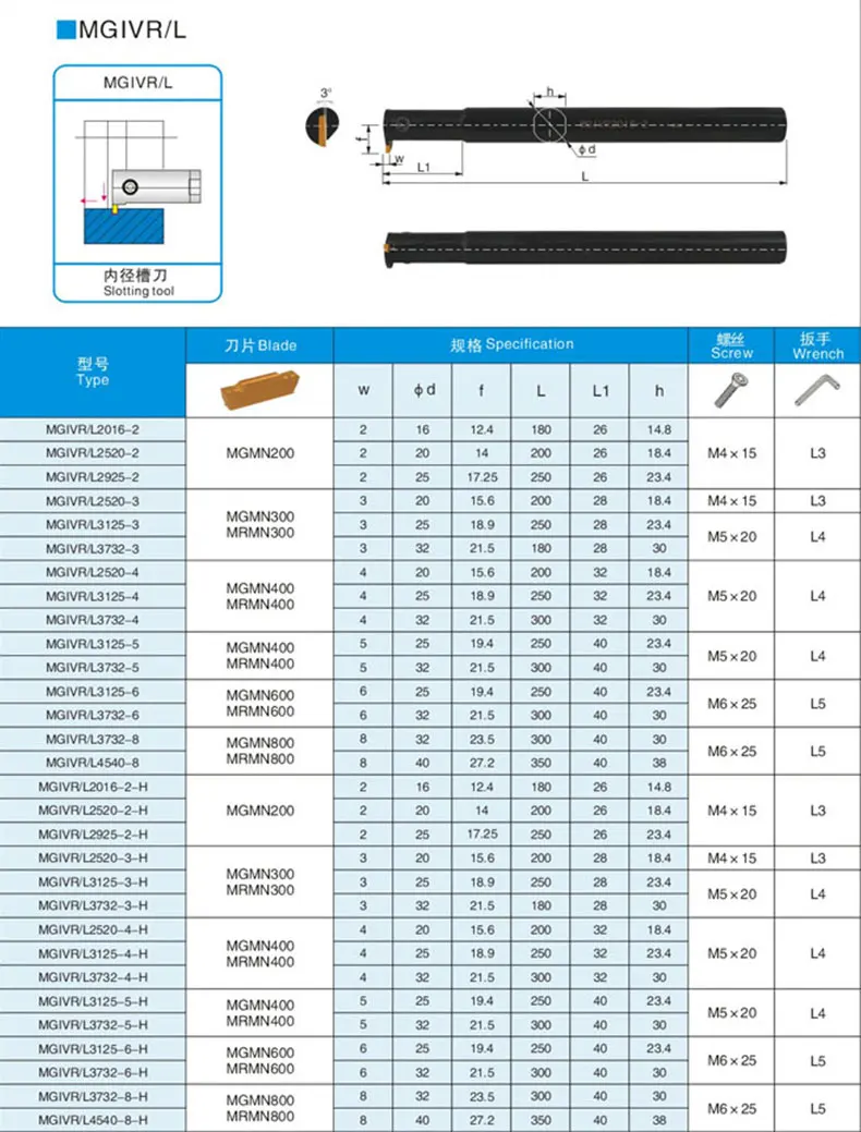 MGIVL2016-2.5 MGIVL2016-1.5 Interne Nut- und Abstechfräser für Drehmaschinen, Anpassung an MGMN200 Schneid- und Nutmesser – Detail 3