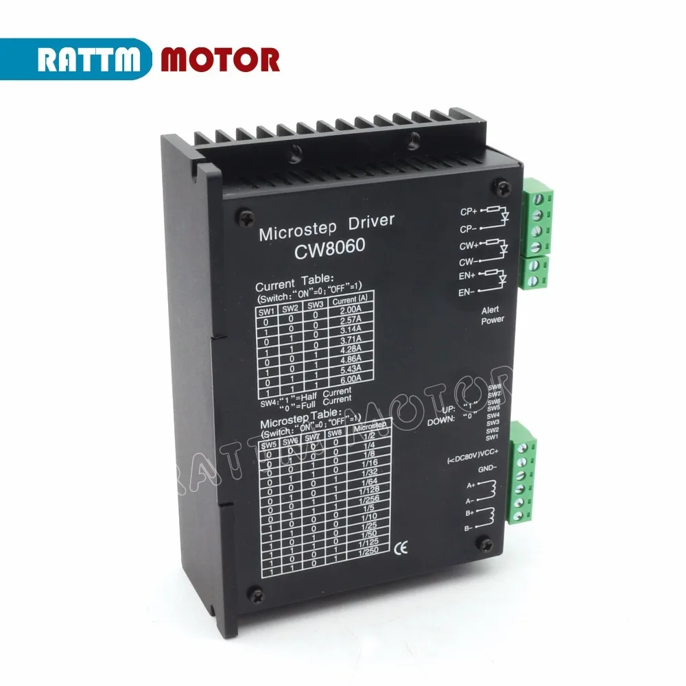 CW8060.1