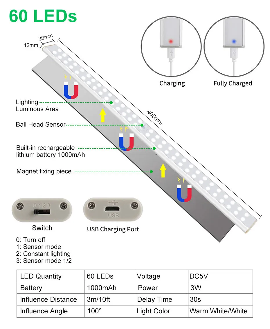 High Quality Luzes e Iluminação