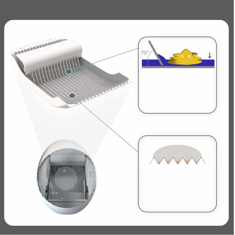 Автоматическая кошачья песочница, умный датчик гравитации, кошачий Туалет, дезодорант, защита от брызг, умный, самоочищающийся, закрытый поднос для туалета