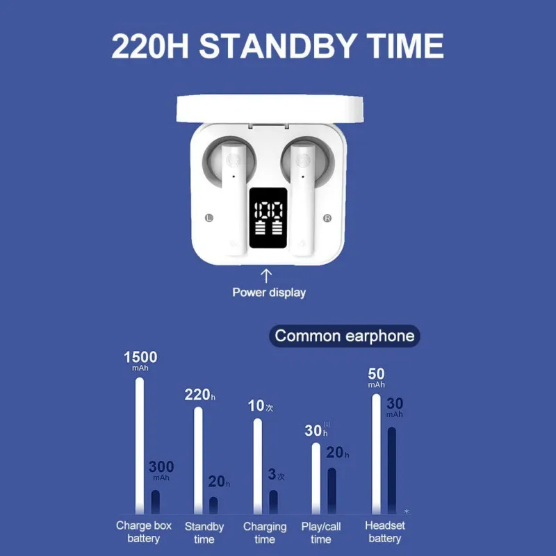 Wireless Bluetooth Earphone TWS BT5 1 Wireless Earbuds Half In ear with Dual Microphones Noise Reduction Low delay Game Headset