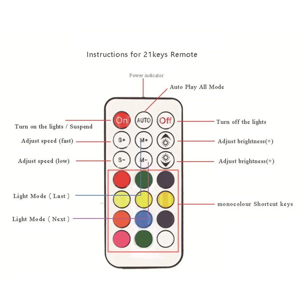 3 светодиодный т./упаковка светодиодные кулеры RGB 120 мм 12 В с пультом