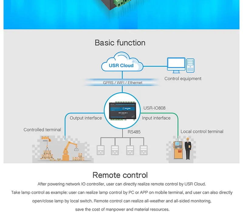 HonesThing USR-IO808-GR 8 Channel GPRSGSM RTU Network IO Controller Modbus RTU 8 Relay Output RS485 Serial Server of 8DI8DO 4