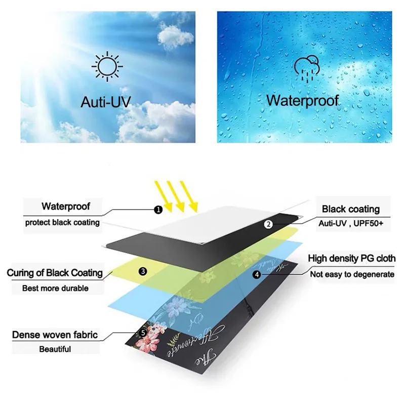 Umbrella  Rain Women