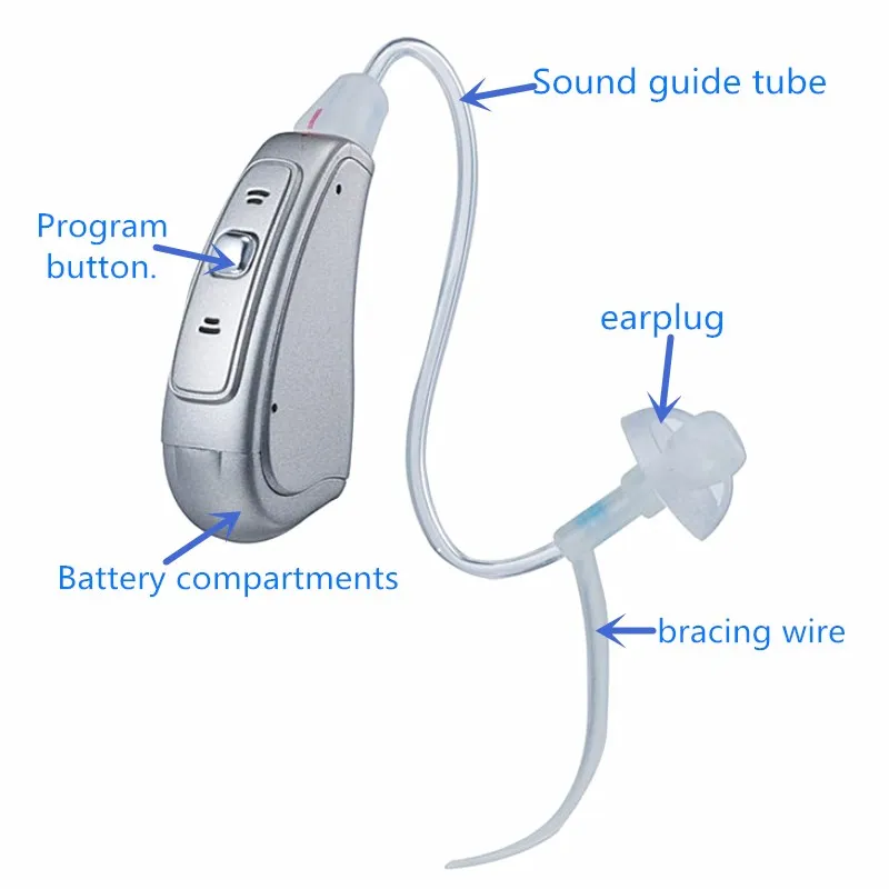  Time-limited！2019 adjust frequency Hearing Aids Portable Best Sound Amplifier Digital Hearing Aid S