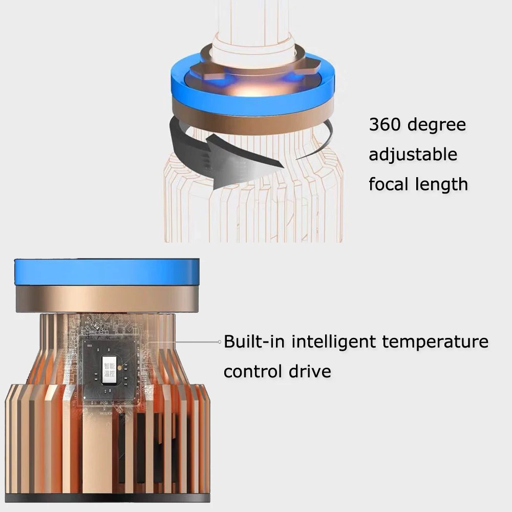 YOTONLIGHT 2 шт. мини светодиодная лампа H4 H11 светодиодные фары H7 H8 H9 hb4 9006 Led H1 hb3 9005 60 Вт 12000LM Автомобильные противотуманные фары csp 6000K